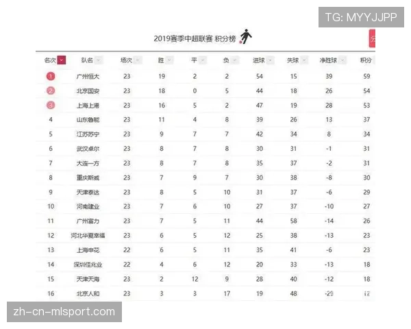 连胜纪录在本轮继续延续 连胜纪录在本轮继续延续